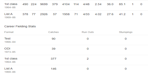 clive lloyd stats