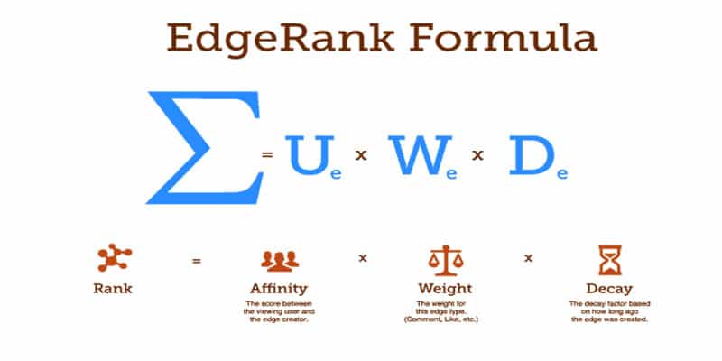 Facebook EdgeRank