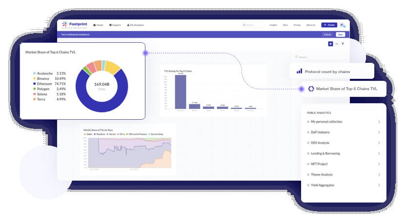 What to expect from the footprint network