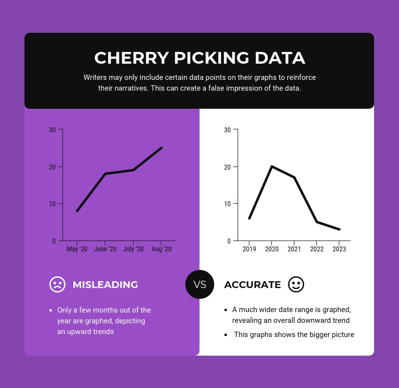 Data Stay Organized