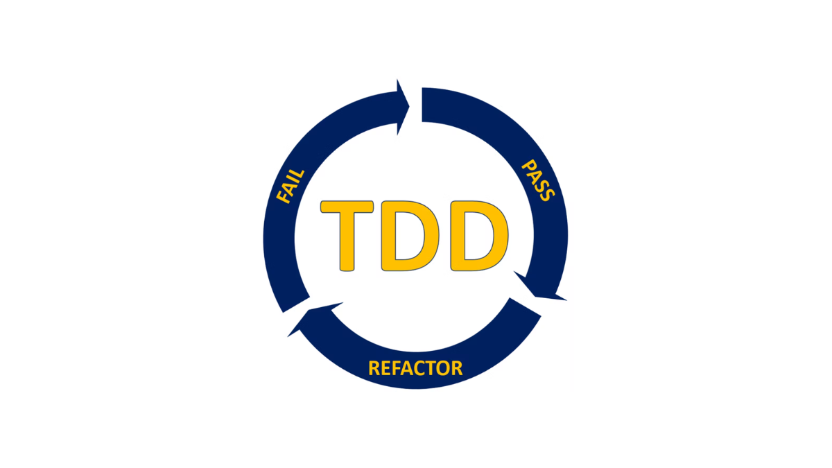 What is TDD Process & Benefits