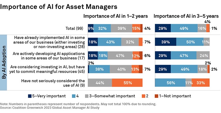 Understanding the Basics of AI in Wealth Management